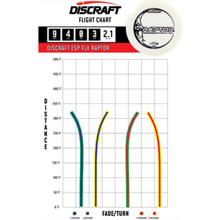 Discraft Disc Golf Glo Z Raptor Distance Driver 9/4/0/3 Glow/Cubic Prisms 167-169g