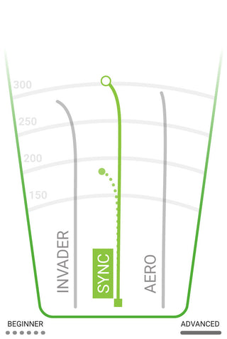 Innova Sync Putter Fligth Chart
